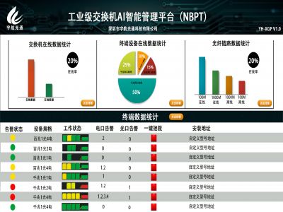 工業(yè)交換機(jī)NBPT綜合管理平臺(tái)